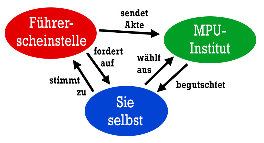 Wer tut was